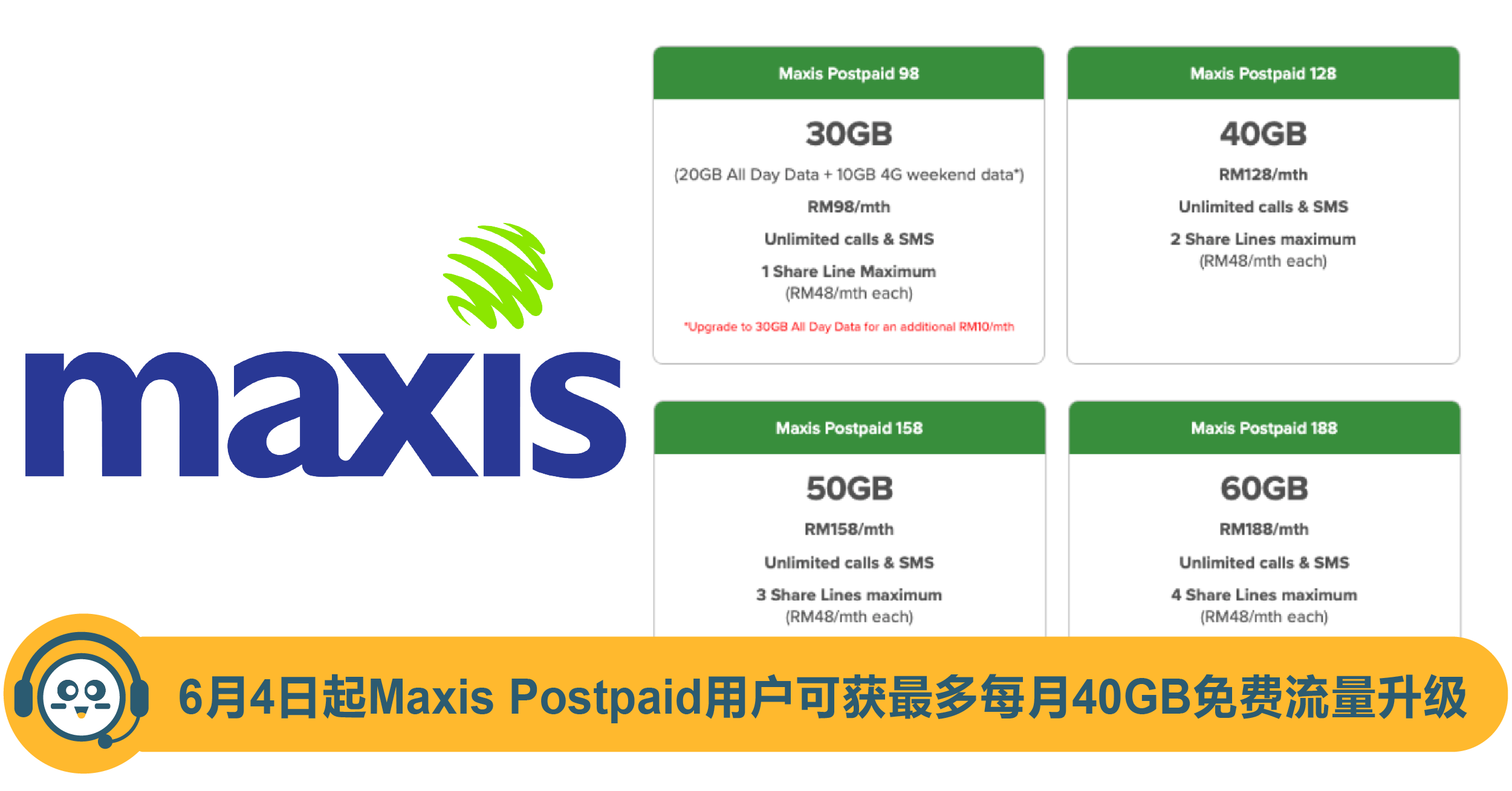 【有好康】6月4日起Maxis Postpaid 用户可获免费流量升级！最多每月增加40GB! | 抢鲜看
